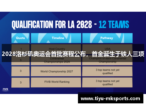 2028洛杉矶奥运会首批赛程公布，首金诞生于铁人三项